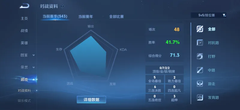 最新结果-新赛季排位太难打了，还是巅峰赛好打些